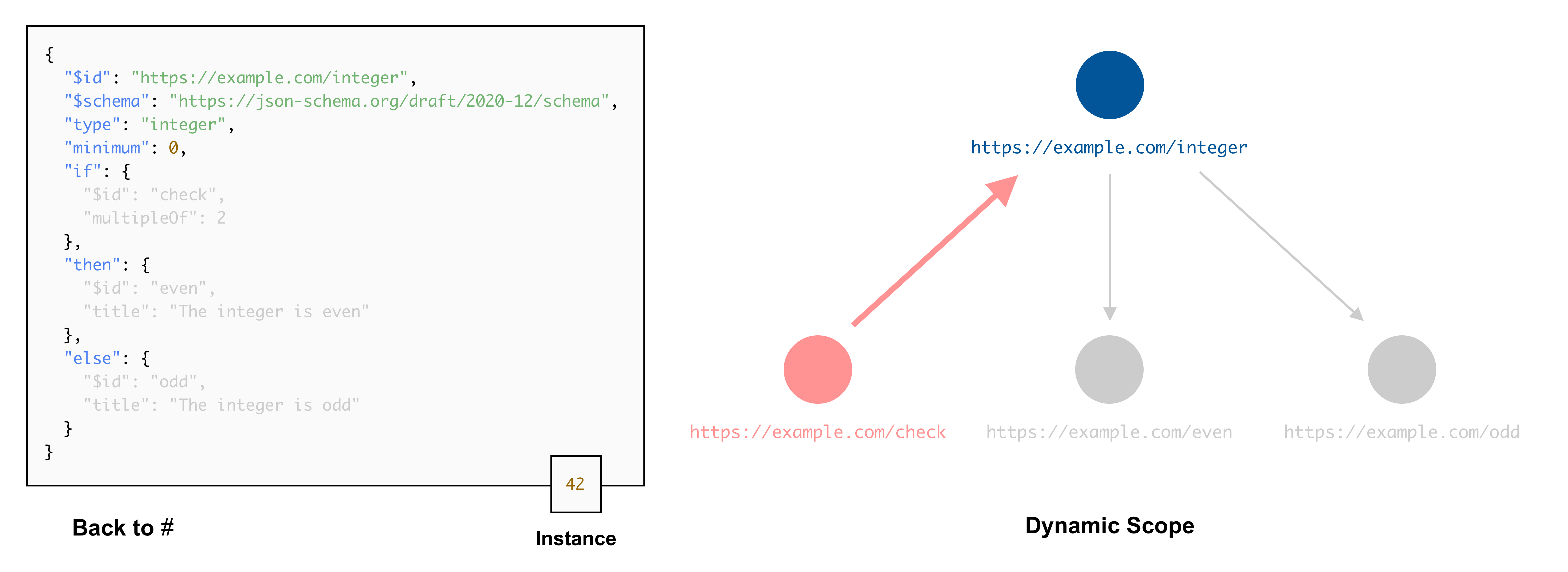 The dynamic scope as a stack (3)